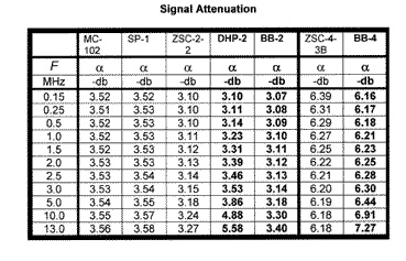 Splitter Loss Chart